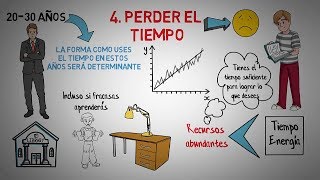 ¿Quieres ser exitoso entonces NUNCA hagas estas cinco cosas [upl. by Acinomahs]