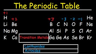 Periodic Table of Elements Explained  Metals Nonmetals Valence Electrons Charges [upl. by Neel676]