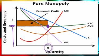 Market Power  The Monopoly Graph [upl. by Atteiluj]