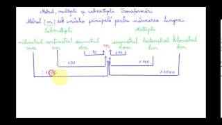 Unități de măsură pentru lungimi Metrul multiplii și submultiplii  Mate clasa a IVa [upl. by Fran]