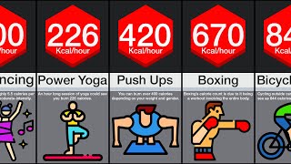 Comparison Highest CalorieBurning Exercises [upl. by Marchak]