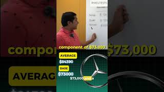 Mercedes vs BMW Exposed Data Scientist Salaries 🚗💰shorts [upl. by Ahtnicaj115]