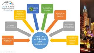 Líneas de investigación y temas para el desarrollo de la Monografía [upl. by Ahsienal]