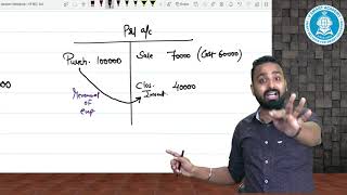 WHY CLOSING STOCK IS SHOWN IN CREDIT SIDE OF TRADING  AS 2  INDAS 2  STOCK IS ASSET OR EXPENSE [upl. by Ayres]