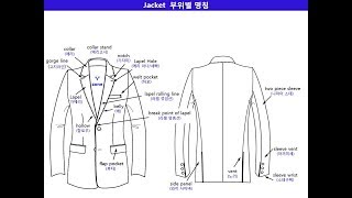 남성복 재킷 패턴 기본 지식 mens basic jacket pattern [upl. by Emeline]