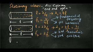 Stationary Waves in an air column one end open [upl. by Aharon]