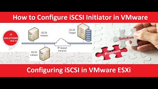 iSCSI Initiator in ESXi [upl. by Kendall878]