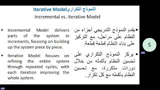 Iterative Model النموذج التكراري [upl. by Angela]