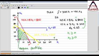 🎏 programación lineal teoría método Simplex [upl. by Ylehsa443]