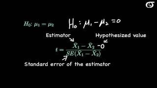 PooledVariance t Tests and Confidence Intervals Introduction [upl. by Malcolm]