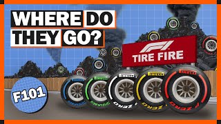 What Happens To F1 Tyres After A Grand Prix [upl. by Phelia]