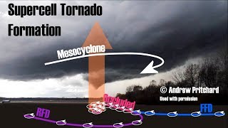 How do tornadoes form [upl. by Eiahpets673]