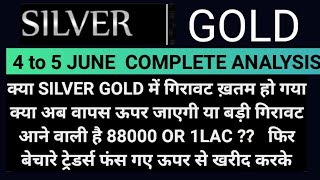 silver mcx  silver prediction  silver price predictions  silver analysis today hindi  mcx silver [upl. by Icart]