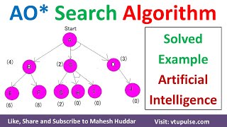 AO Star Search Algorithm  AND OR Graph  Problem Reduction in Artificial Intelligence Mahesh Huddar [upl. by Svensen]