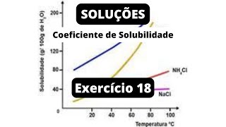 UNIFESP – Uma solução contendo 14 g de cloreto de sódio dissolvidos em 200 mL de água foi deixada [upl. by Notnerb]