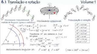 Translação e rotação Vídeo 81  Volume 1 [upl. by Reinhold]