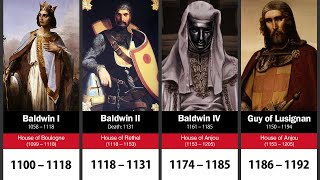 List of Crusader Kings of Jerusalem [upl. by Oigimer]