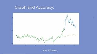 BMS AI Lab Stock Market Predictions with LSTM and Time Series [upl. by Kirit]