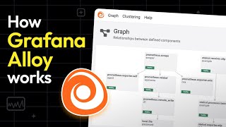 How Grafana Alloy Works Demo  Grafana [upl. by Enenaj]