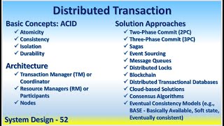 System Design 52 Distributed Transactions ACID Transaction Manager Coordinator ResourceManager Sagas [upl. by Okihcas]