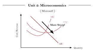 IB Econ Unit 21113  Monopoly Part 2 [upl. by Heshum]