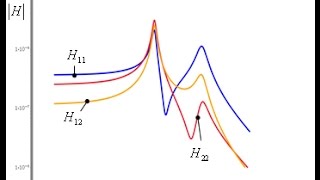 Modalanalyse 9 [upl. by Vivienne]