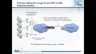 IPv4 to IPv6 migration IPv6 implementation planning [upl. by Norton691]