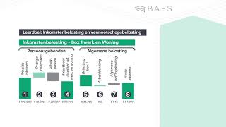 Inkomstenbelasting en Vennootschapsbelasting in 2022  BAES Education [upl. by Shoifet]