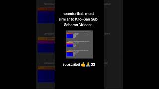 Most similar humans to NEANDERTHALS 😱 [upl. by Lyndell833]
