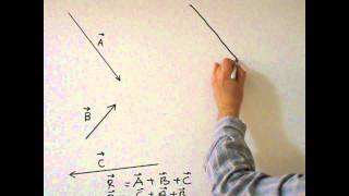 Vector Addition  Subtraction Graphical method [upl. by Dahij]