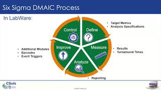 Using LabWare LIMS to Improve Your Labs Operational Effectiveness [upl. by Ardnuaek780]