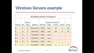 Microsoft SQL Server and Windows Server licensing [upl. by Silda337]