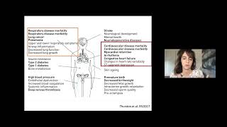 Fibroses pulmonaires et qualité de lair  quels liaisons et quelles conséquences [upl. by Nnaarat]