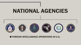 Americas intelligence community explained [upl. by Lalitta879]