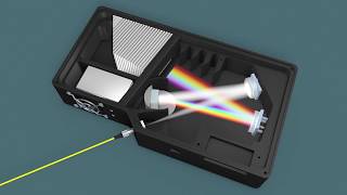 How Does a Spectrometer Work [upl. by Ainecey197]