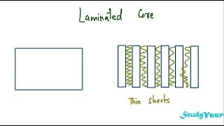 Induced EMF  Faradays Law Lenzs Law amp Eddy Currents [upl. by Babb]