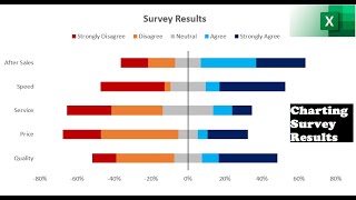 034 A better way to create Charts for SURVEY RESULTS in EXCEL [upl. by Marcus]