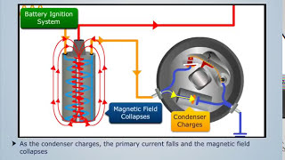 How Battery Ignition System Works  Automobile Engineering [upl. by Shoshana]