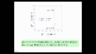 「電気化学インピーダンス分光法（EIS）の基礎」  BASセミナー 2012 第1回 [upl. by Eeimaj]