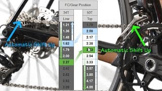 How to Setup Synchronized Shifting on your Shimano Equipped Di2 Bike [upl. by Rabaj]