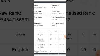 chsl 2024 normalized score by rank mitra mock careerwill parmarssc chsl2024 [upl. by Minsat926]