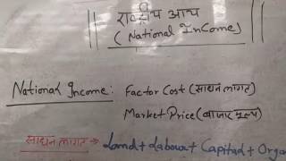 राष्ट्रीय आय part2साधन लागत amp बाजार मूल्य में अंतरDifference between factor cost amp market price [upl. by Holbrooke]