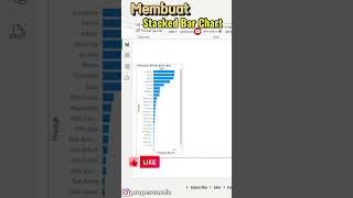 Membuat Stacked Bar Chart di Power BI powerbi dashboard powerbishorts dashboard microsoftexcel [upl. by Balbinder]