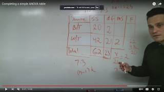 Completing a simple ANOVA table [upl. by Isiah]