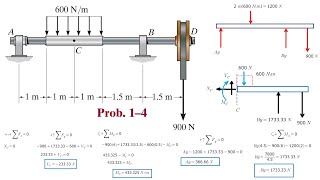 Cómo calcular las CARGAS INTERNAS en una Sección transversal  Ingeniería [upl. by Eilime806]