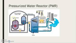 Pressurized Water Reactor General Process [upl. by Leonor]