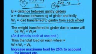 Mod7 Lec1 Gantry Girders [upl. by Boigie]