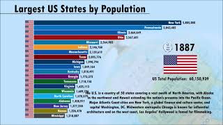 US States Population 17902050  Worldbank [upl. by Hardden]