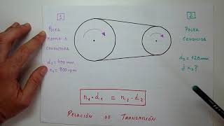 Aprendo  Transmisión por Poleas con Correas  Mecanismos  Tecnologías  Física [upl. by Alcine]