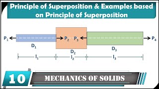 Principle of Superposition Explained with Example  Mechanics of Solid  Engineering Mechanics [upl. by Hefter]